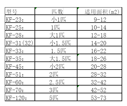 即墨空调维修