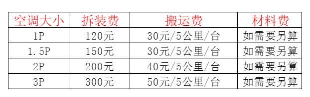 即墨空调移机及费用电话在哪里找